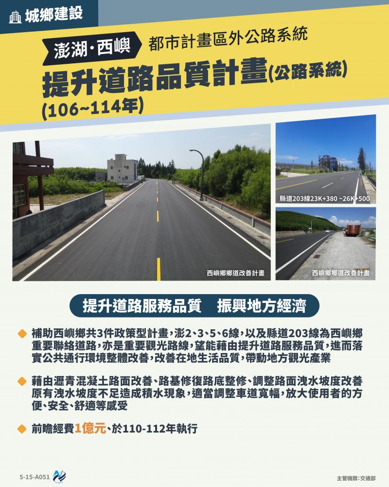 本計畫重點圖卡