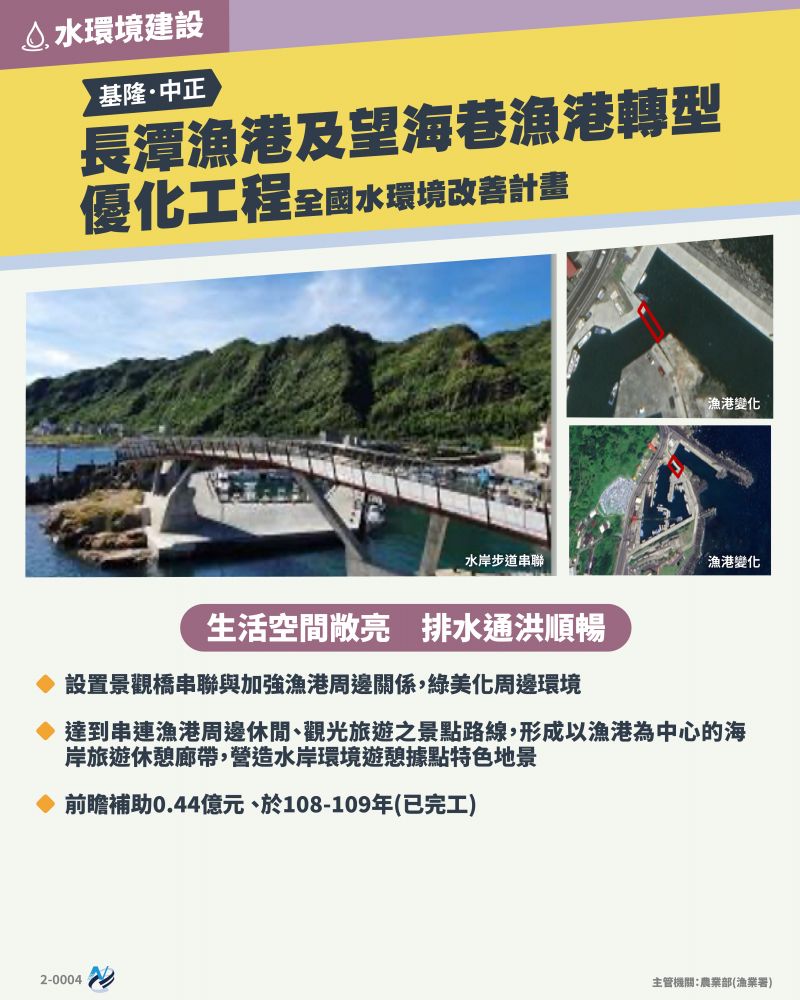 本計畫重點圖卡