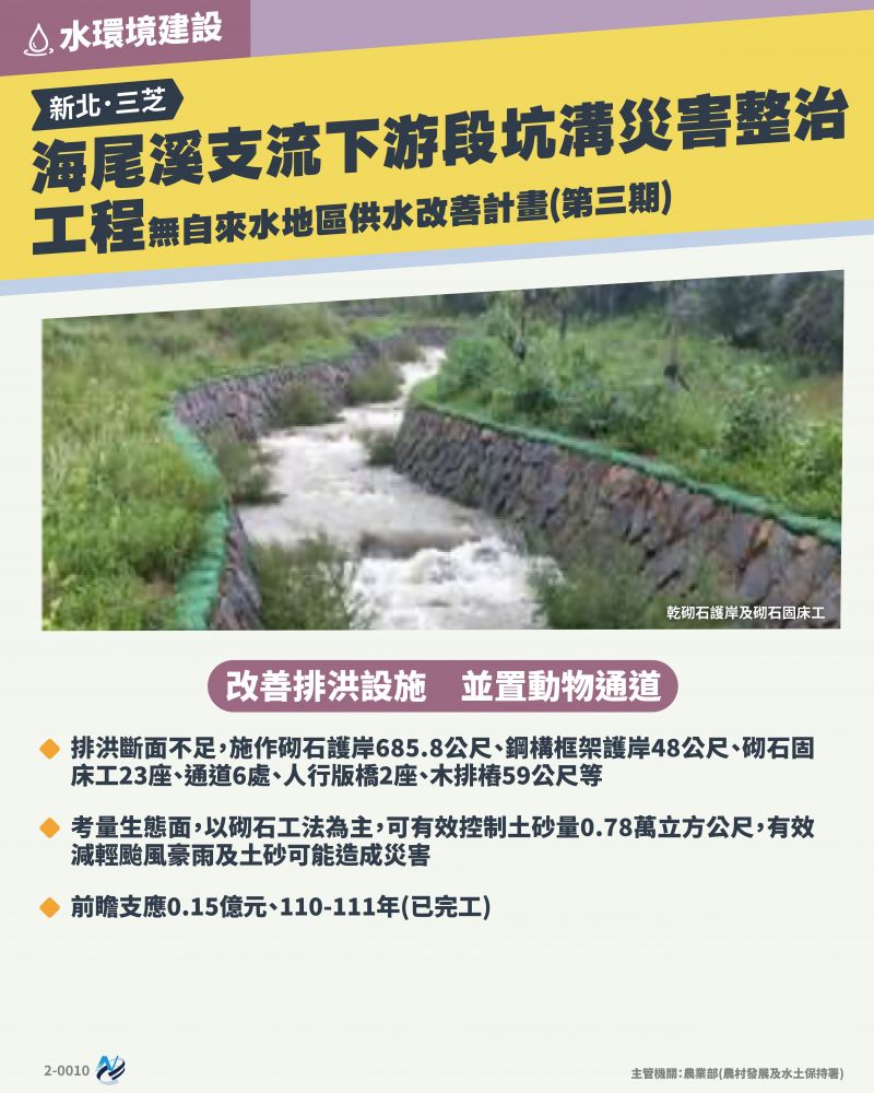 本計畫重點圖卡