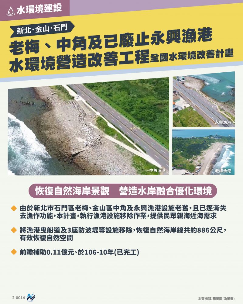 本計畫重點圖卡