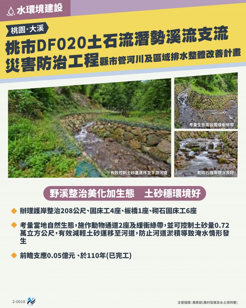 本計畫重點圖卡