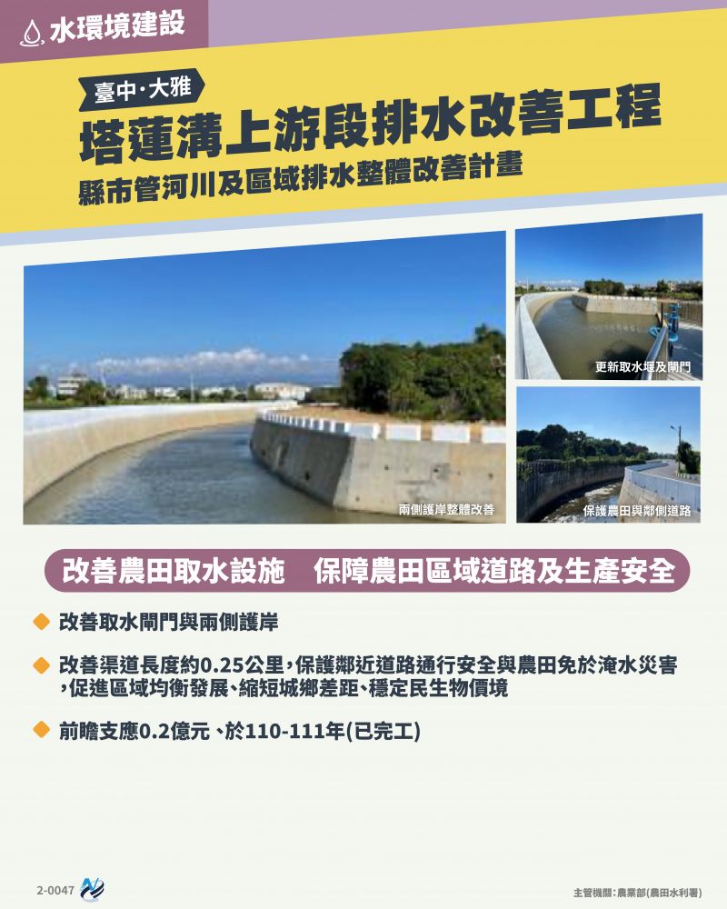 本計畫重點圖卡