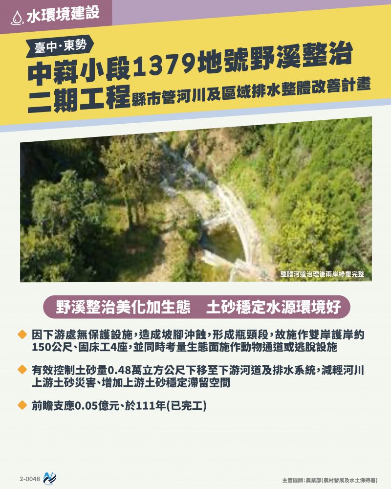 本計畫重點圖卡