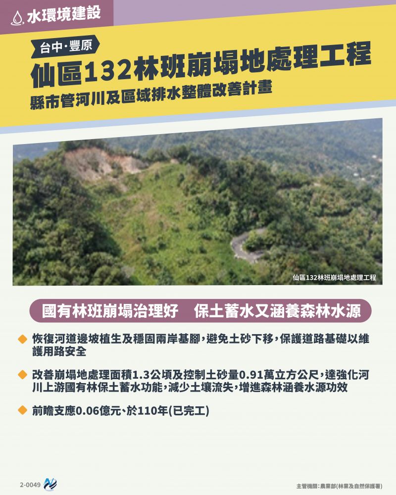 本計畫重點圖卡