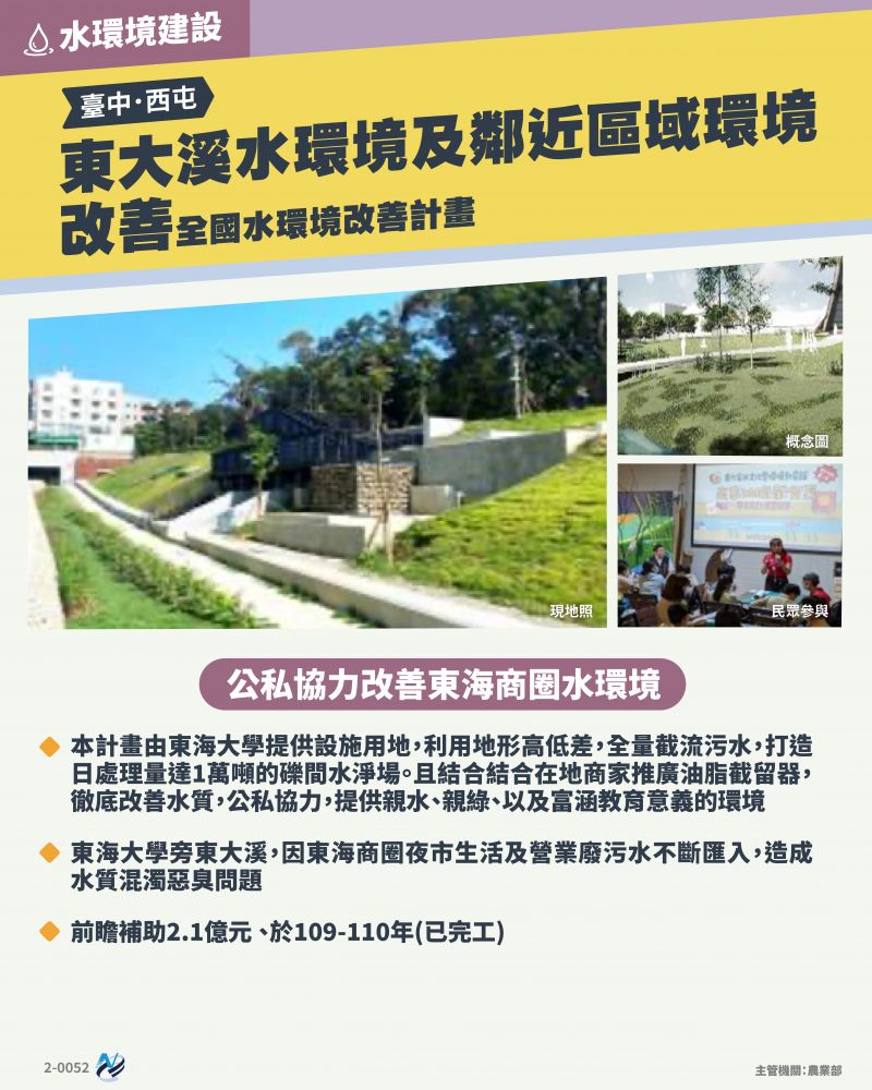 本計畫重點圖卡