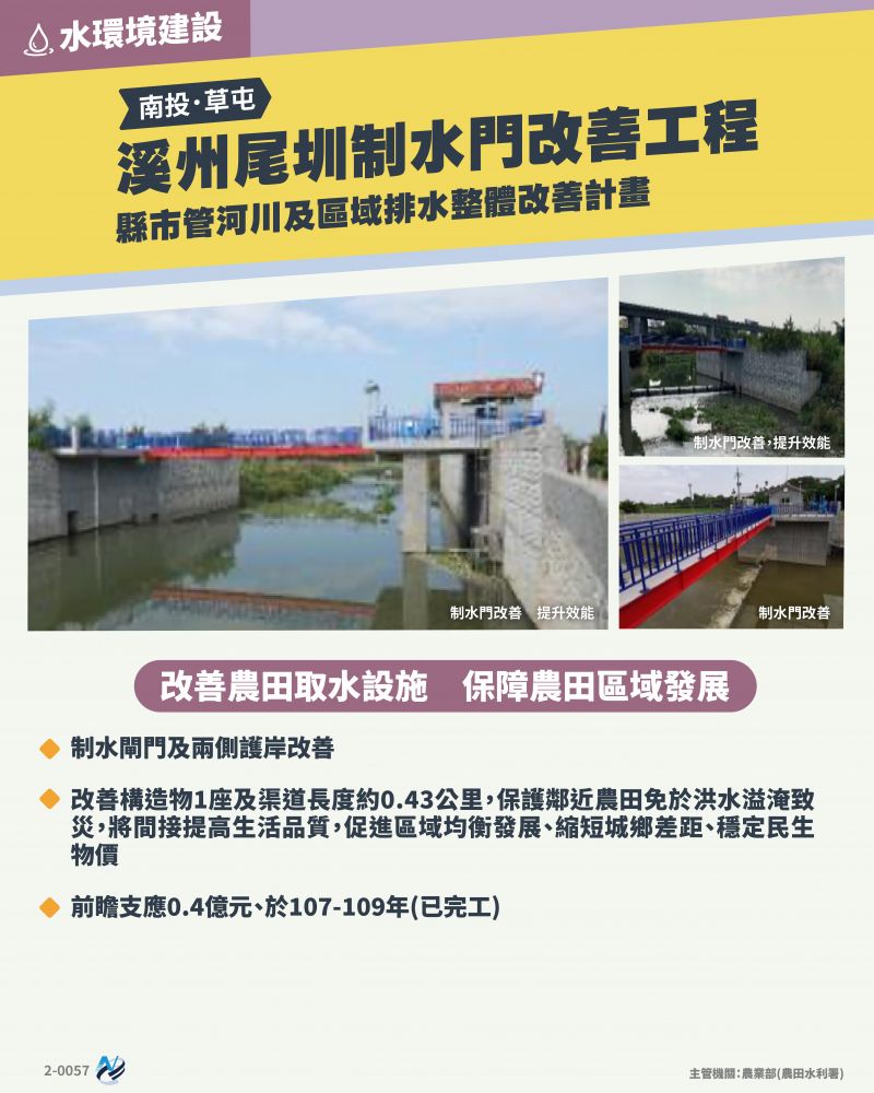 本計畫重點圖卡