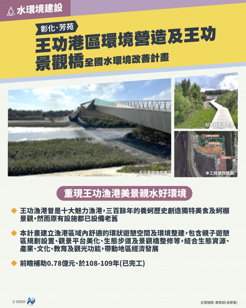 本計畫重點圖卡