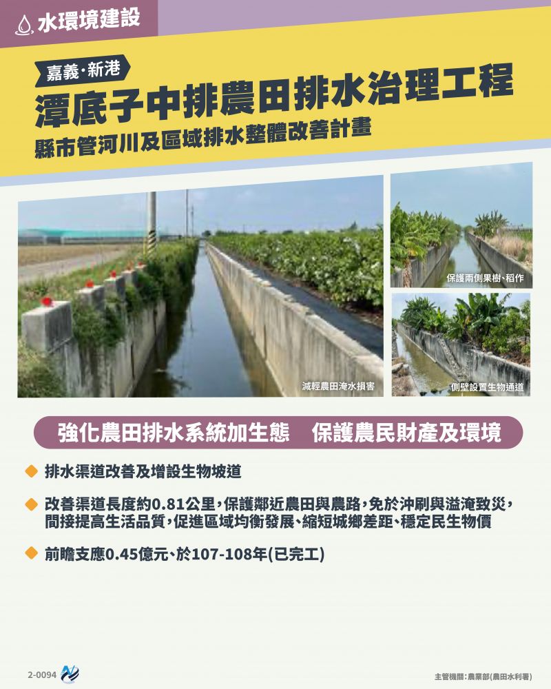 本計畫重點圖卡