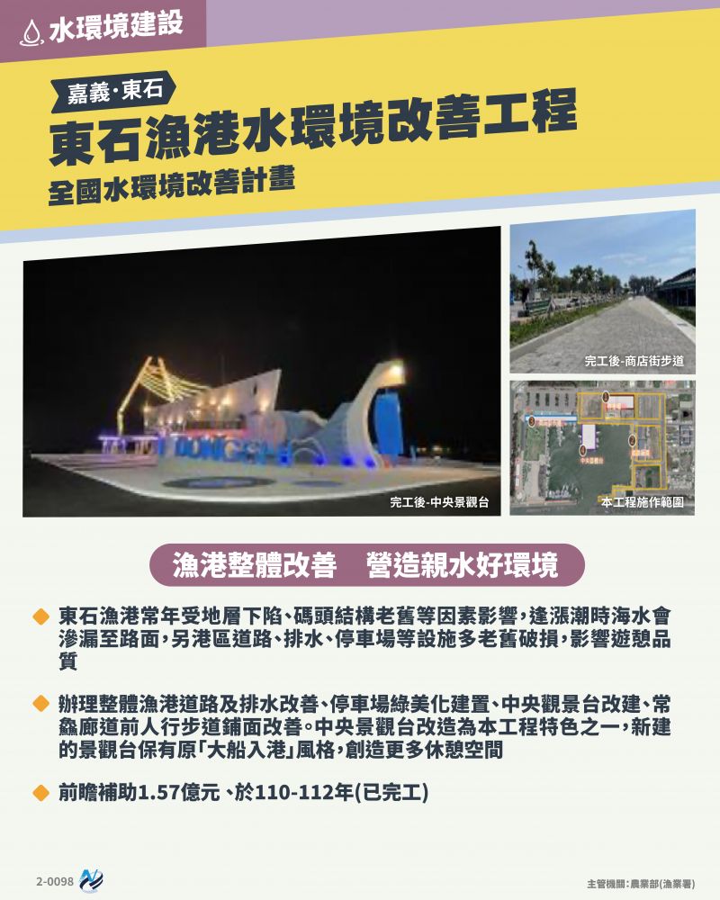 本計畫重點圖卡