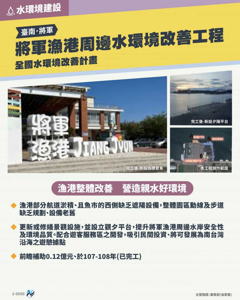 本計畫重點圖卡