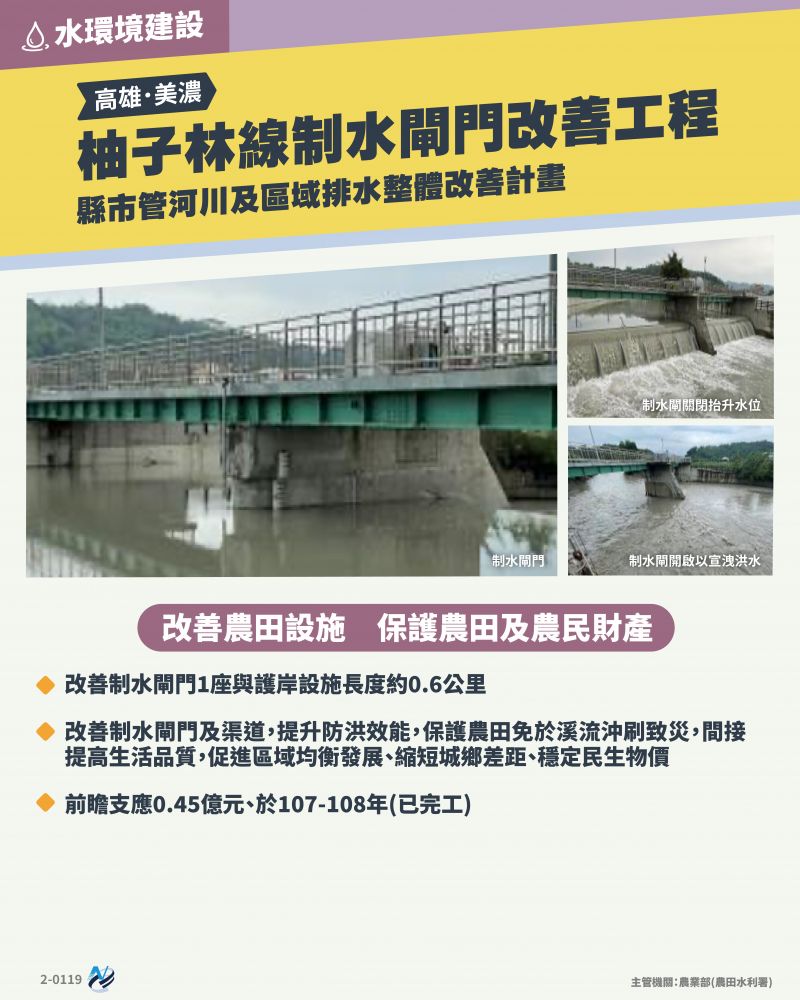 本計畫重點圖卡