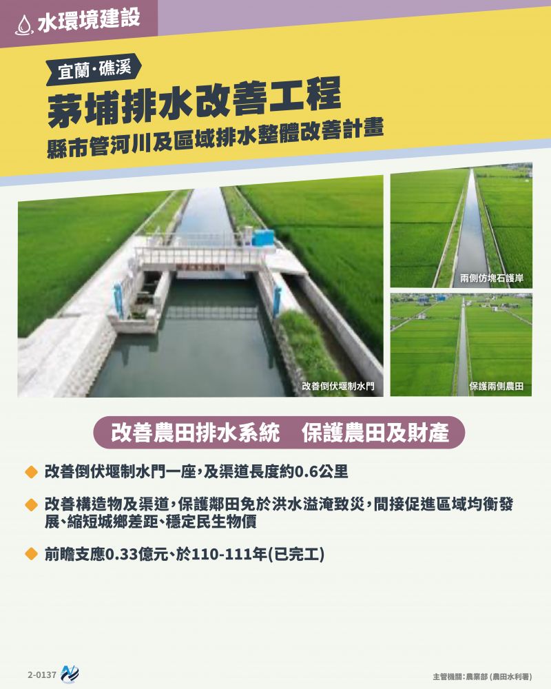 本計畫重點圖卡