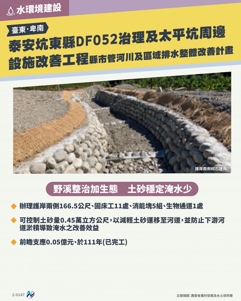 本計畫重點圖卡