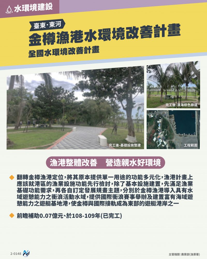本計畫重點圖卡