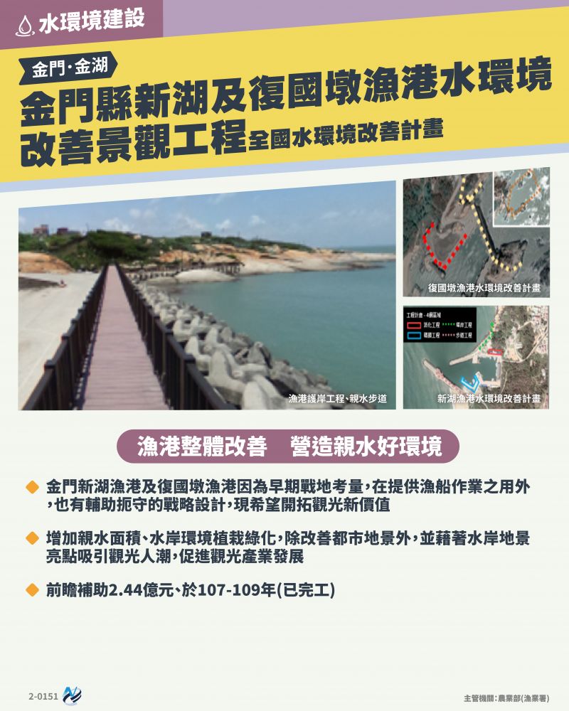 本計畫重點圖卡