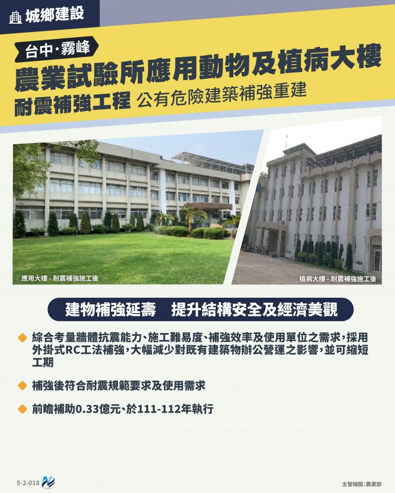 本計畫重點圖卡