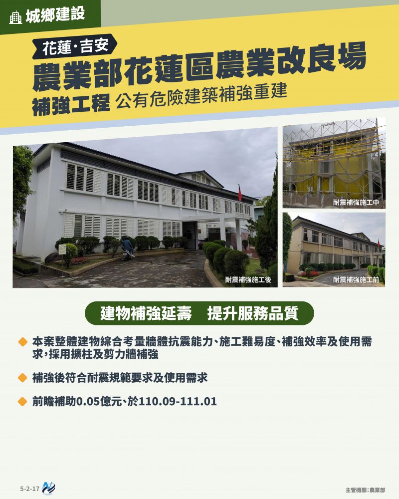 本計畫重點圖卡