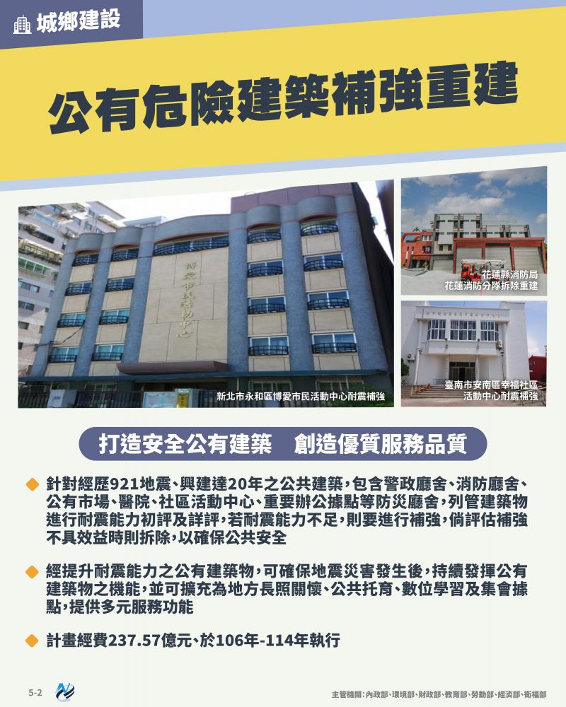 本計畫重點圖卡