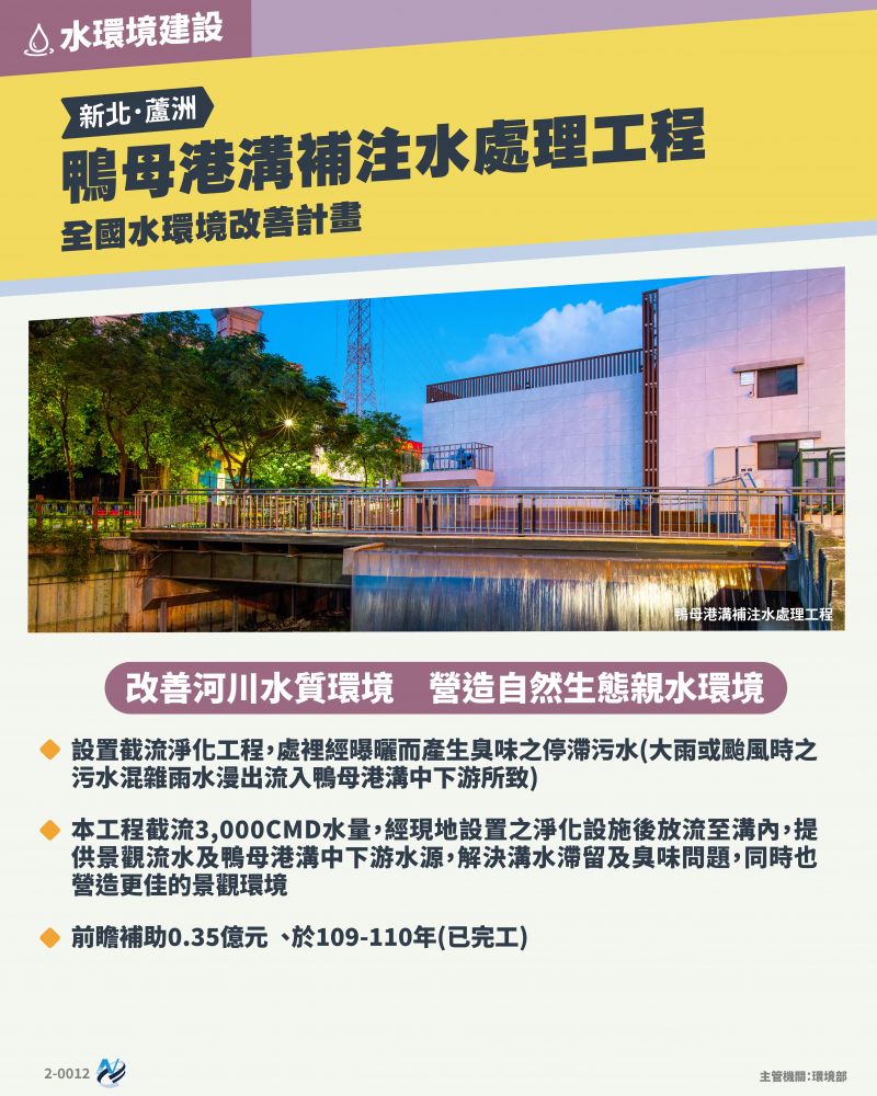 本計畫重點圖卡