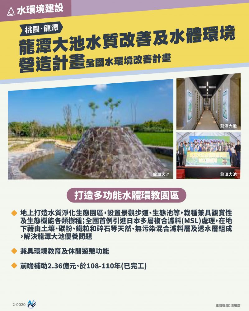 本計畫重點圖卡