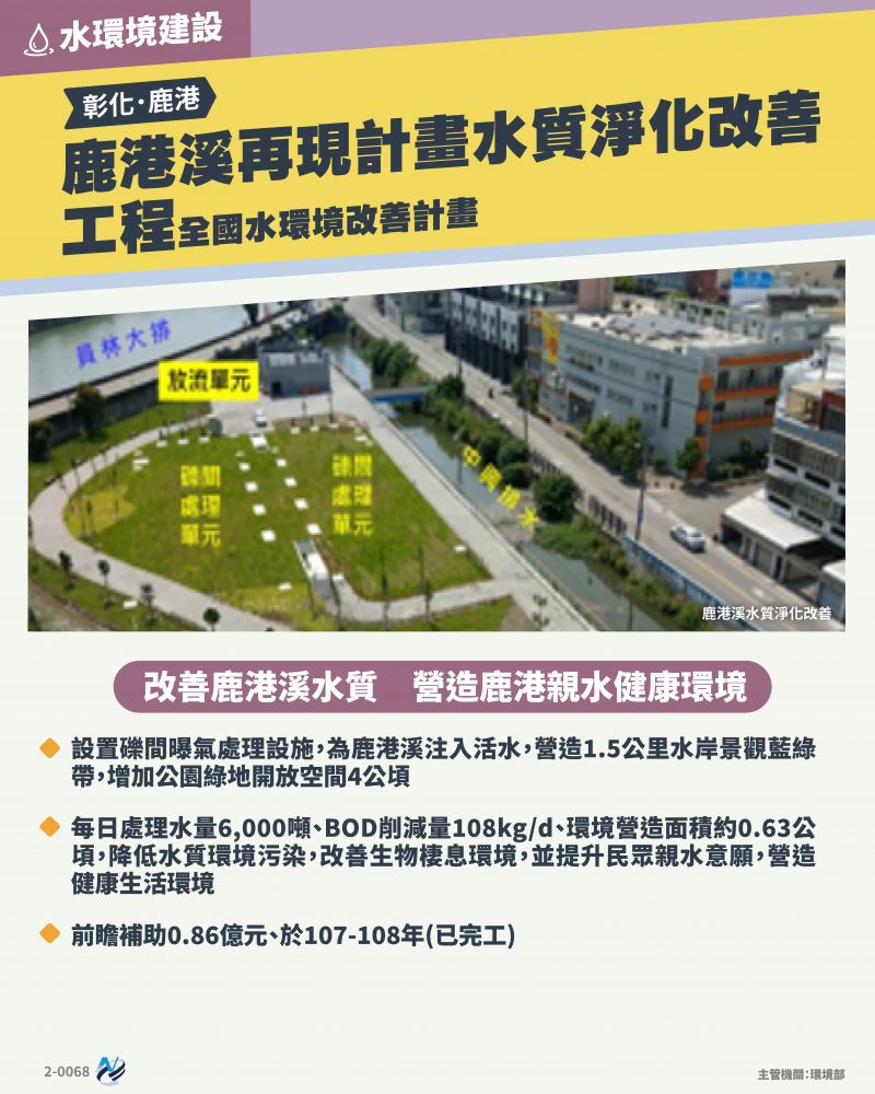本計畫重點圖卡