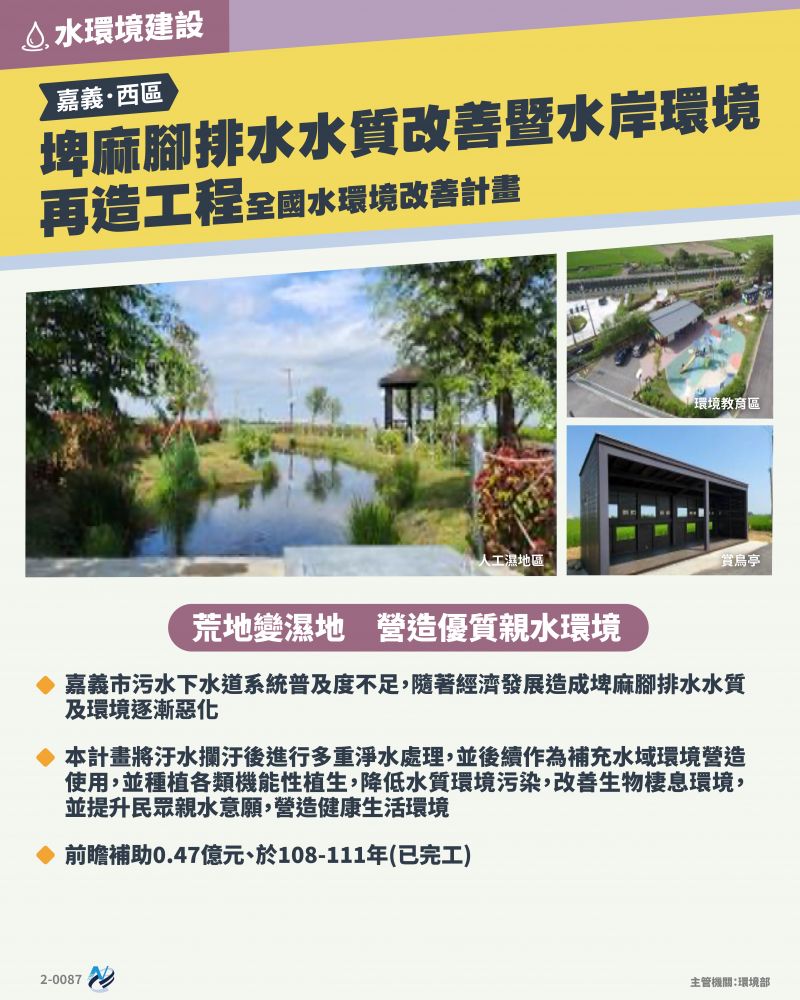 本計畫重點圖卡