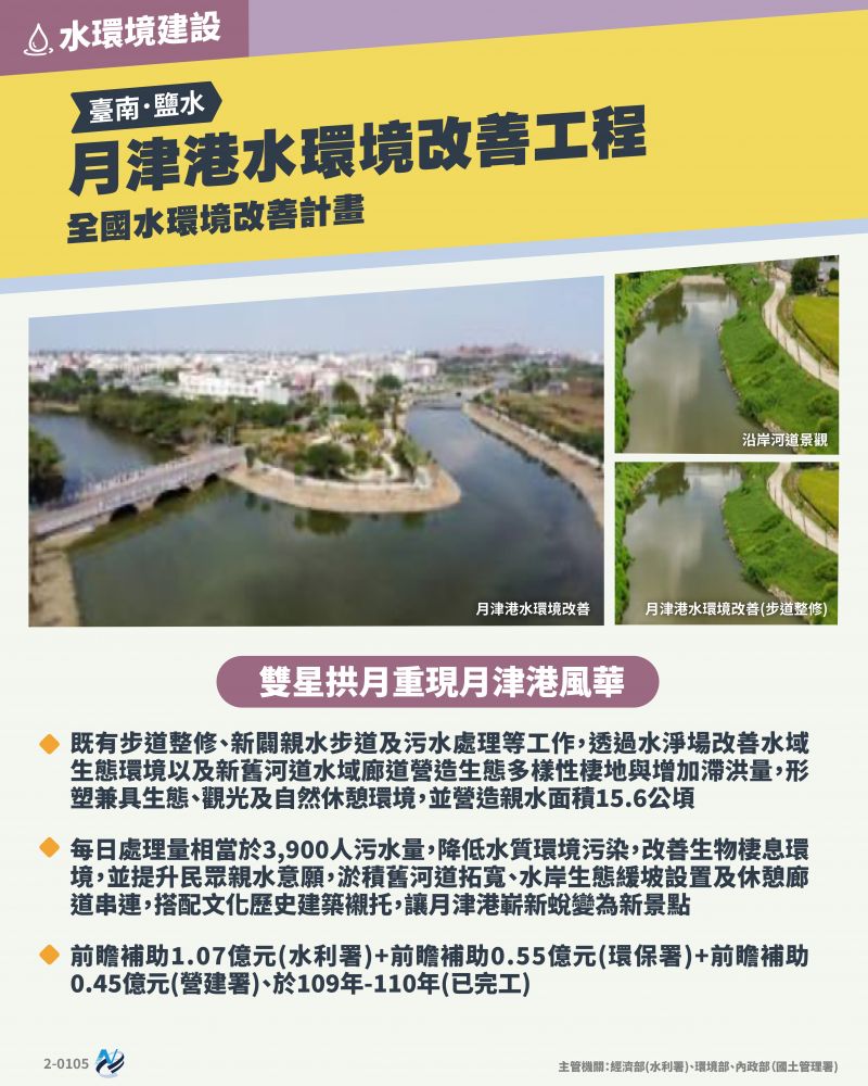 本計畫重點圖卡