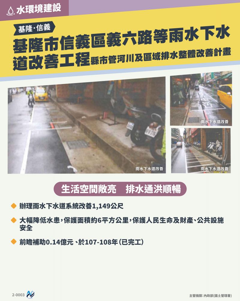 本計畫重點圖卡