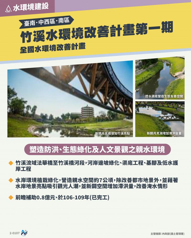 本計畫重點圖卡