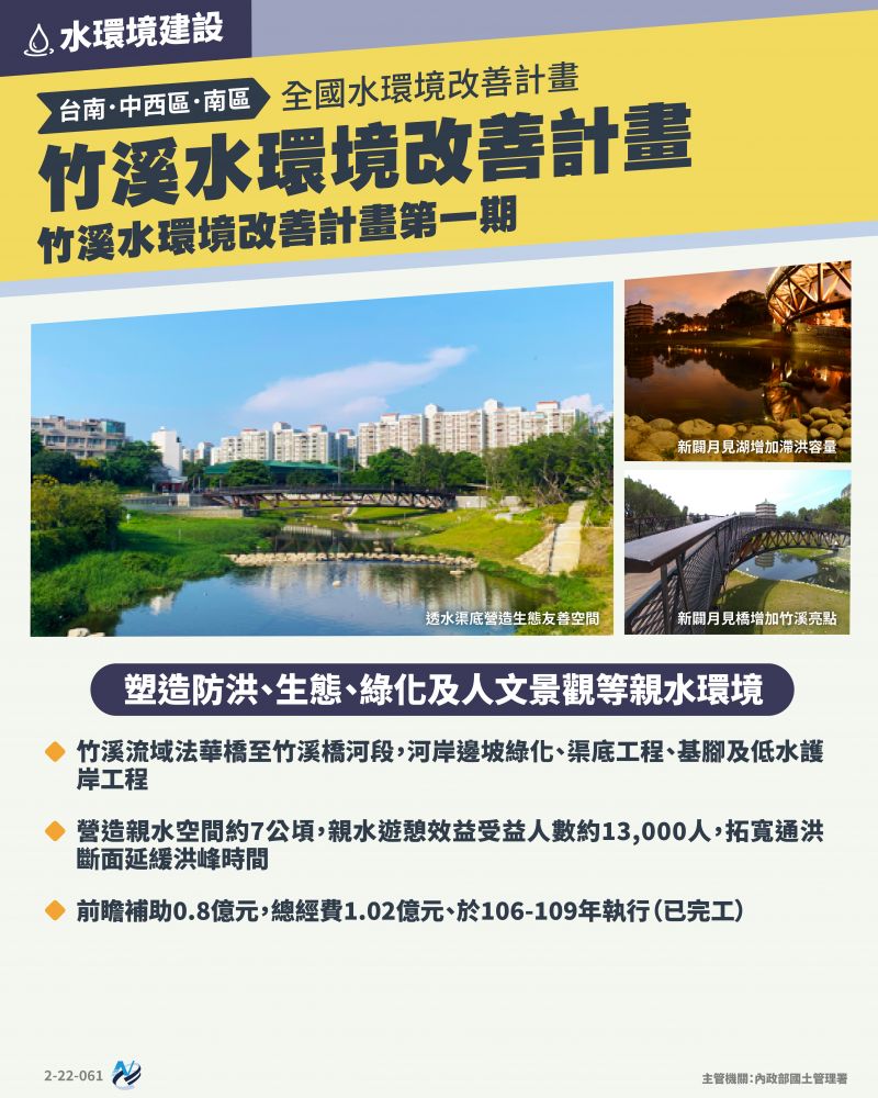 本計畫重點圖卡