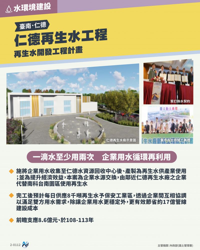 本計畫重點圖卡