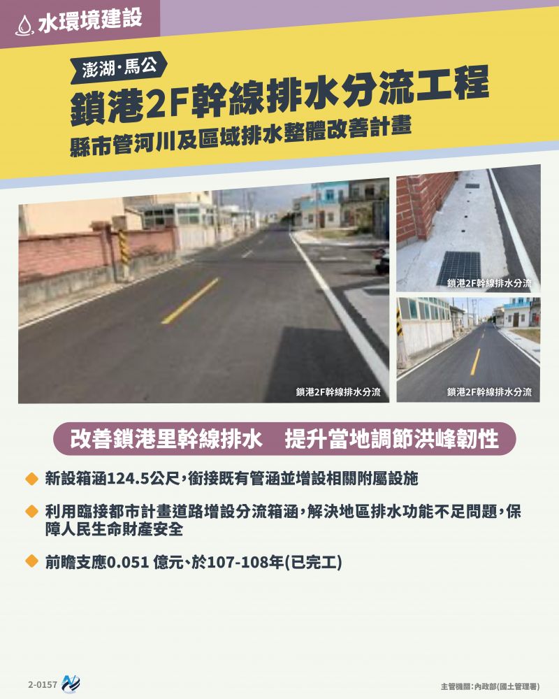 本計畫重點圖卡