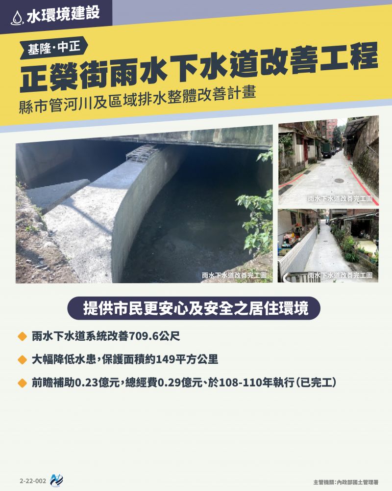 本計畫重點圖卡