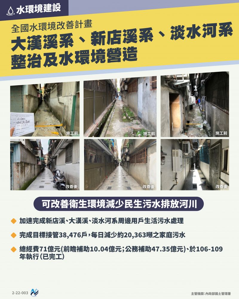 本計畫重點圖卡