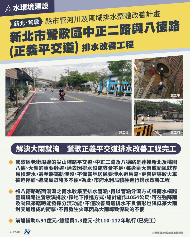 本計畫重點圖卡
