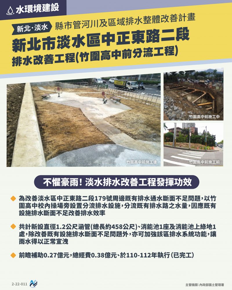 本計畫重點圖卡
