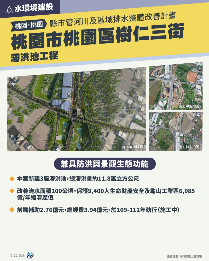 本計畫重點圖卡