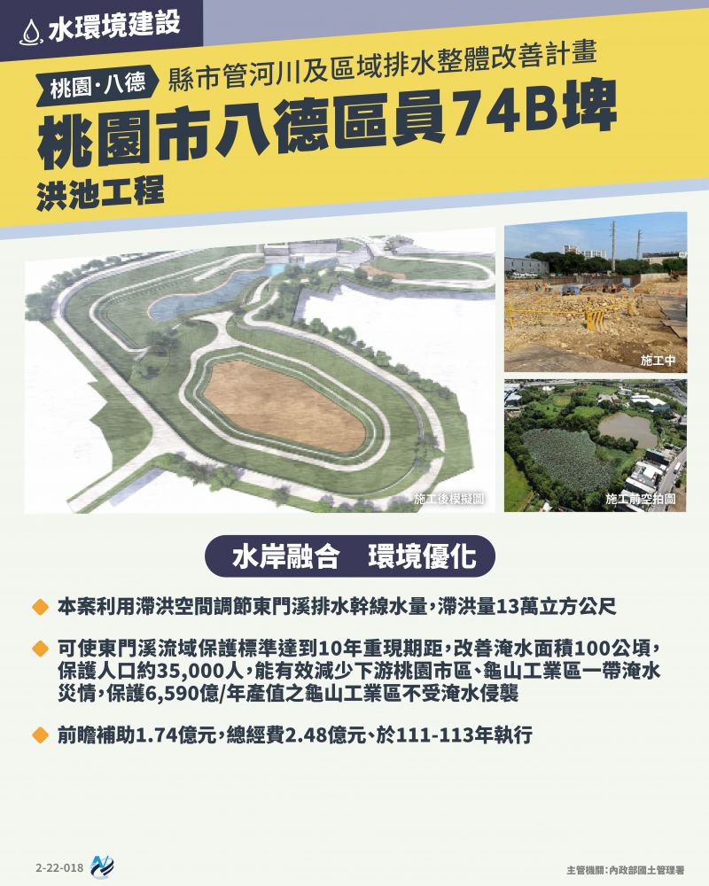 本計畫重點圖卡