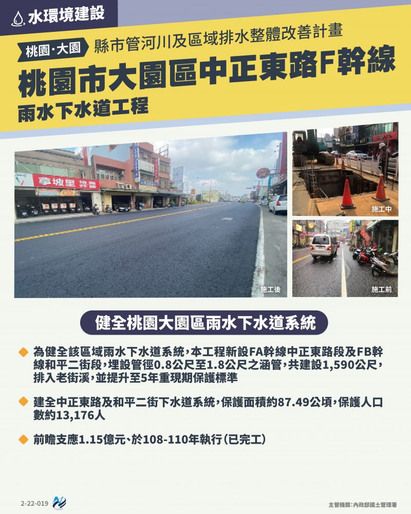 本計畫重點圖卡