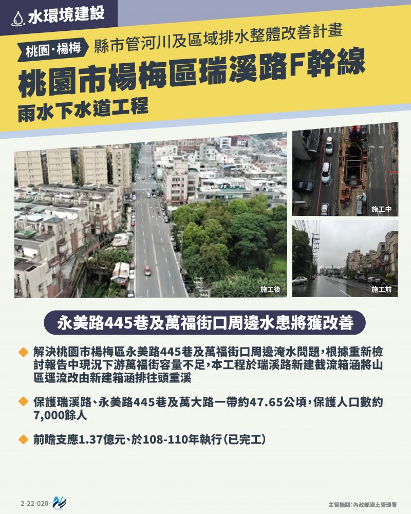 本計畫重點圖卡