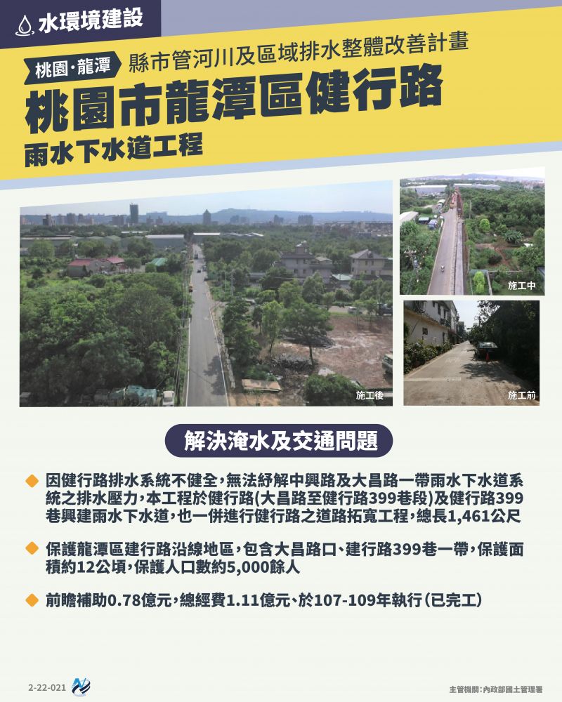本計畫重點圖卡