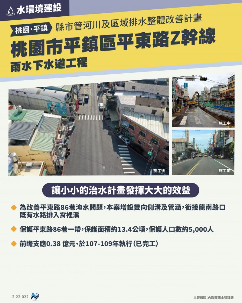 本計畫重點圖卡