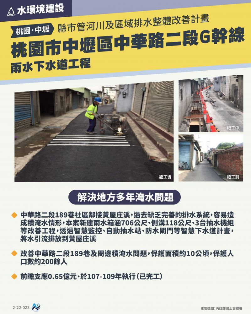 本計畫重點圖卡