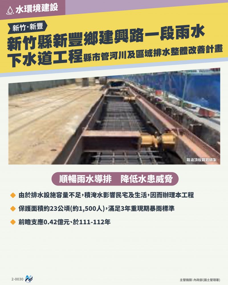 本計畫重點圖卡