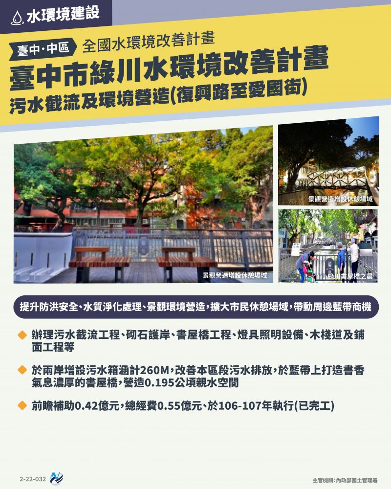 本計畫重點圖卡