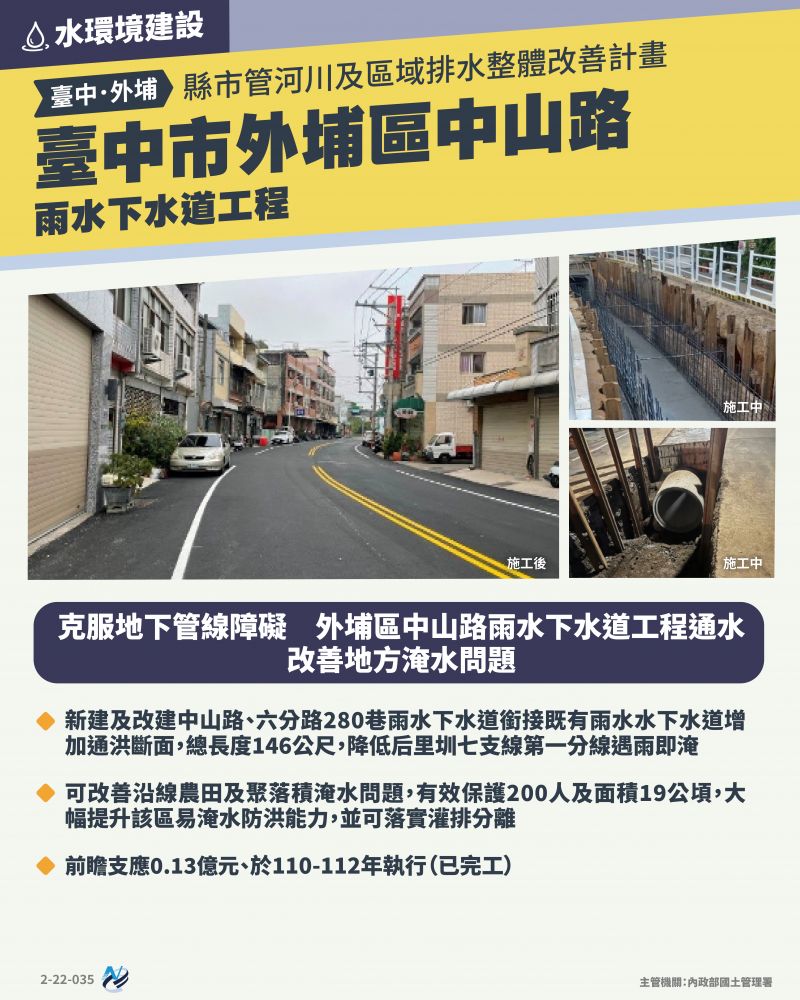 本計畫重點圖卡