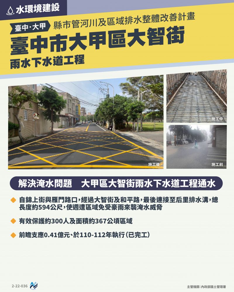 本計畫重點圖卡