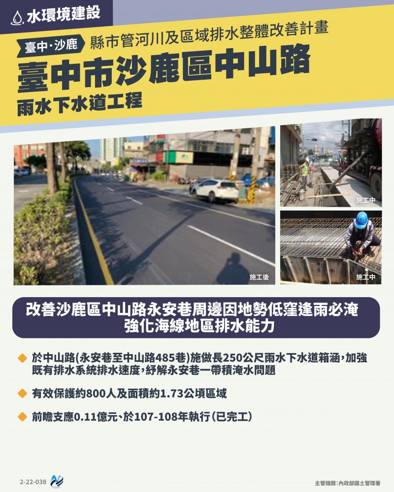 本計畫重點圖卡