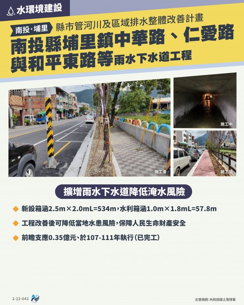 本計畫重點圖卡