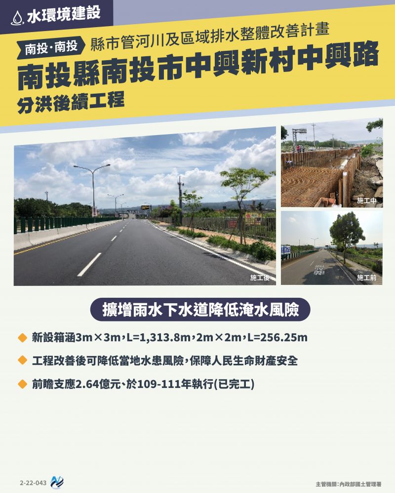 本計畫重點圖卡
